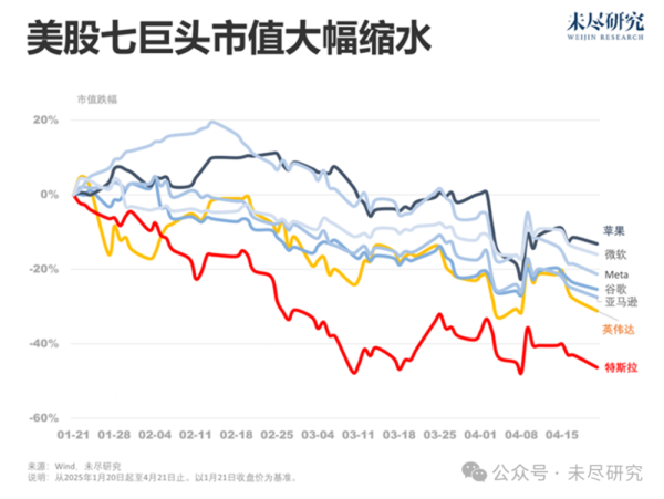 比较好的证券公司 跌掉4万多亿美元后, 七巨头迎来特朗普2.0第一场财报季