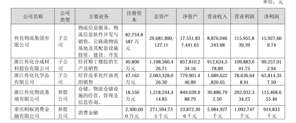 线上配资平台开户 资产规模超过3100亿元! 蚂蚁消金去年实现净利润30.5亿元
