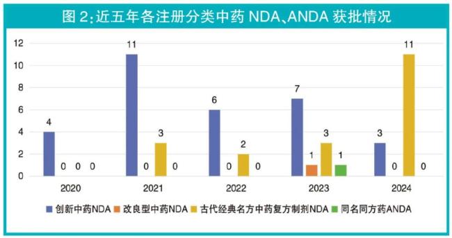 审批、上市提速，适应症扩围，中药创新成绩喜人