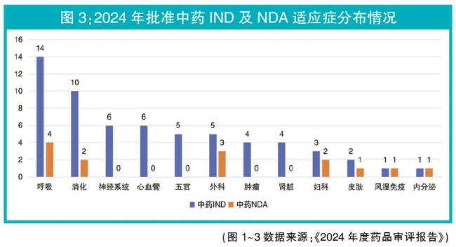 审批、上市提速炒股配资开户知识网，适应症扩围，中药创新成绩喜人