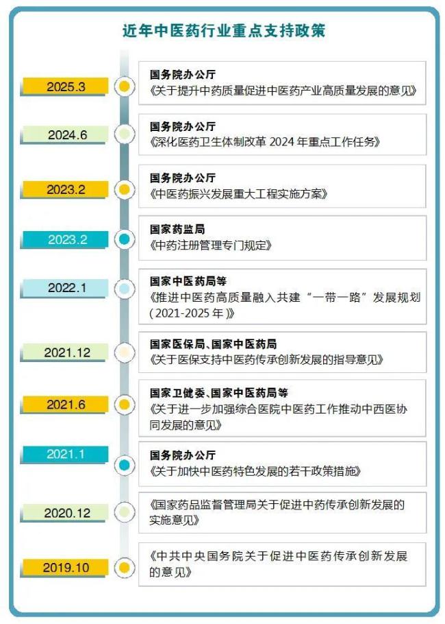 审批、上市提速，适应症扩围，中药创新成绩喜人