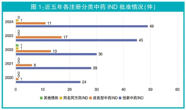 审批、上市提速，适应症扩围，中药创新成绩喜人